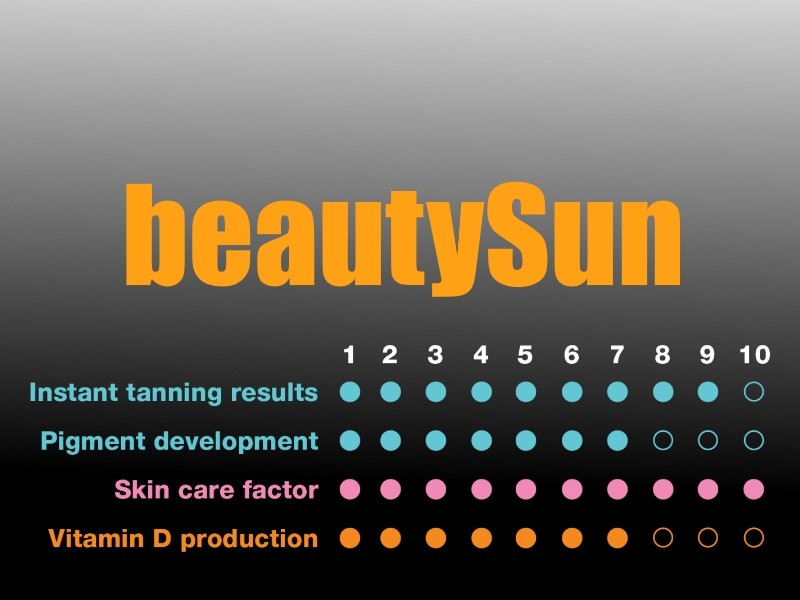 beautySun stats - 7000 alpha series