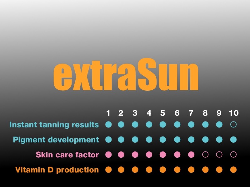 extraSun stats - 7000 alpha series
