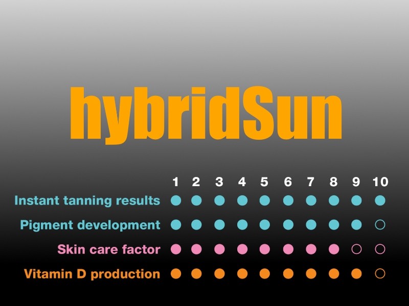 hybridSun stats - 7000 alpha series